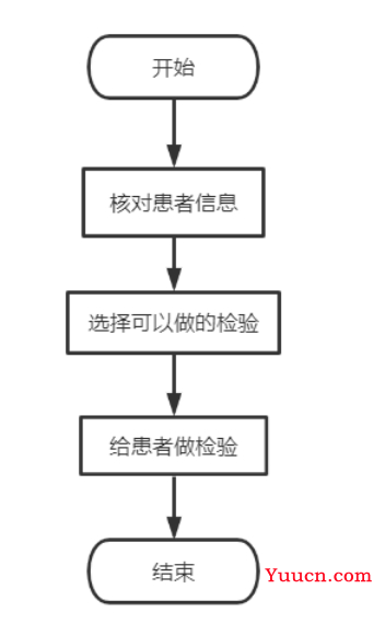 基于Java+MySQL实现（Web）医院门诊信息管理系统【100010554】