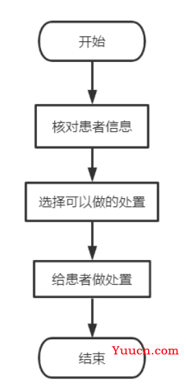 基于Java+MySQL实现（Web）医院门诊信息管理系统【100010554】