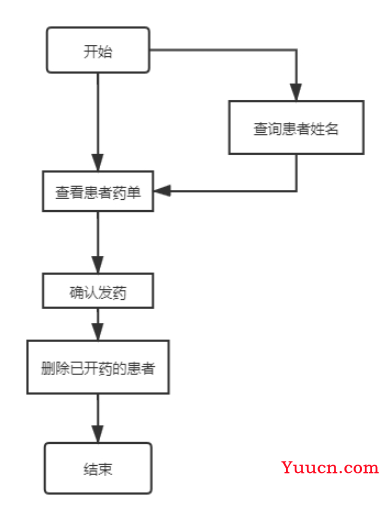 基于Java+MySQL实现（Web）医院门诊信息管理系统【100010554】