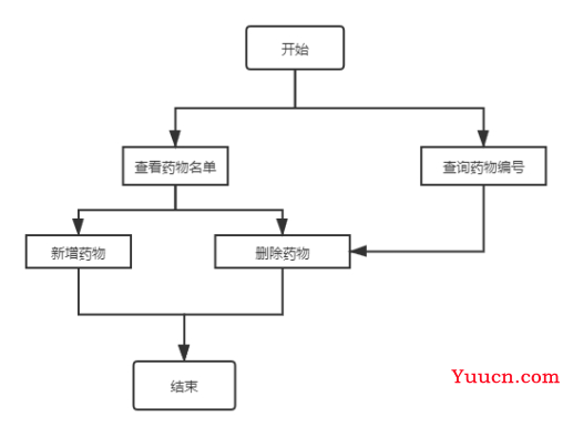 基于Java+MySQL实现（Web）医院门诊信息管理系统【100010554】