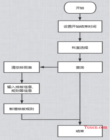 基于Java+MySQL实现（Web）医院门诊信息管理系统【100010554】
