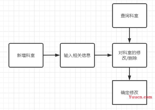 基于Java+MySQL实现（Web）医院门诊信息管理系统【100010554】