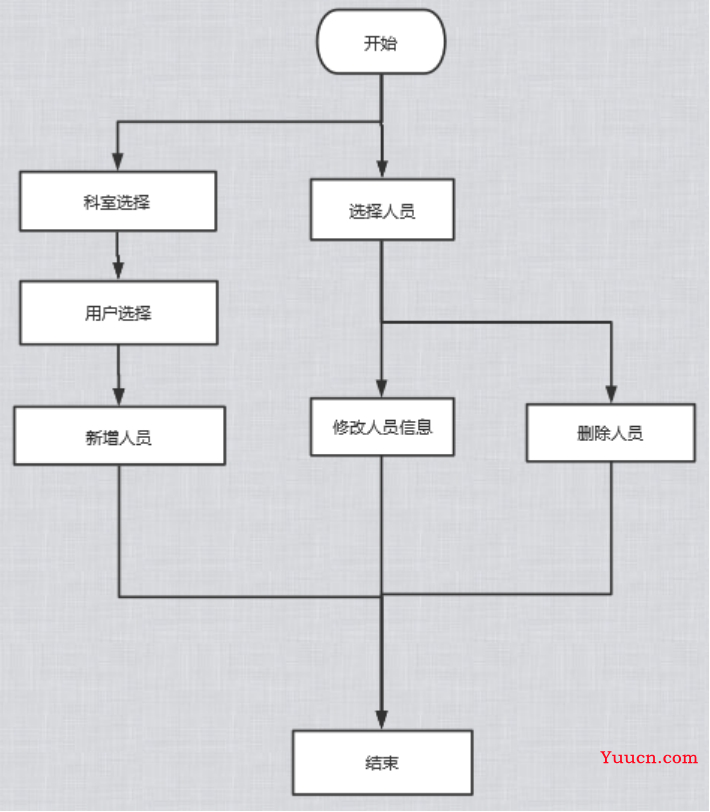 基于Java+MySQL实现（Web）医院门诊信息管理系统【100010554】