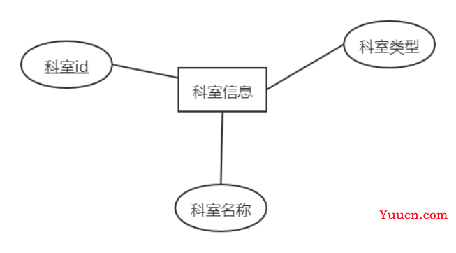 基于Java+MySQL实现（Web）医院门诊信息管理系统【100010554】