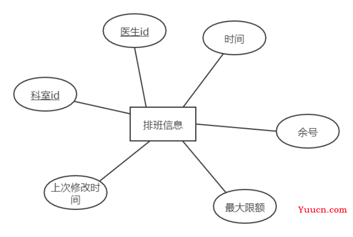 基于Java+MySQL实现（Web）医院门诊信息管理系统【100010554】