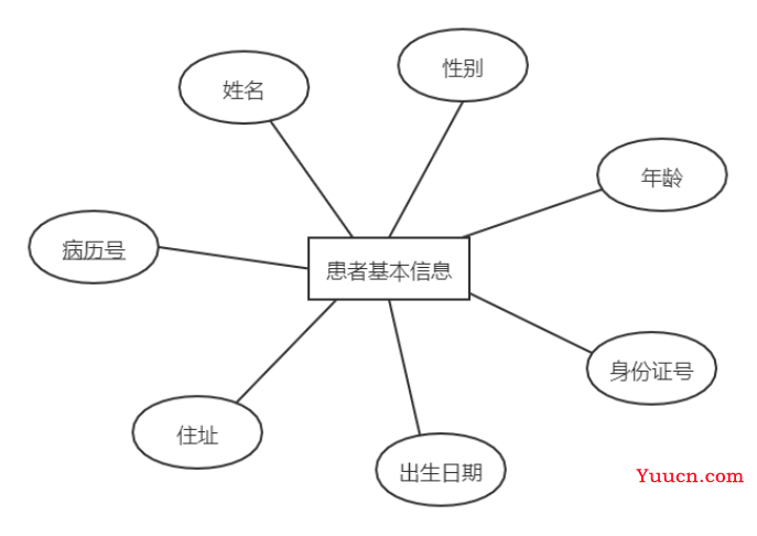 基于Java+MySQL实现（Web）医院门诊信息管理系统【100010554】