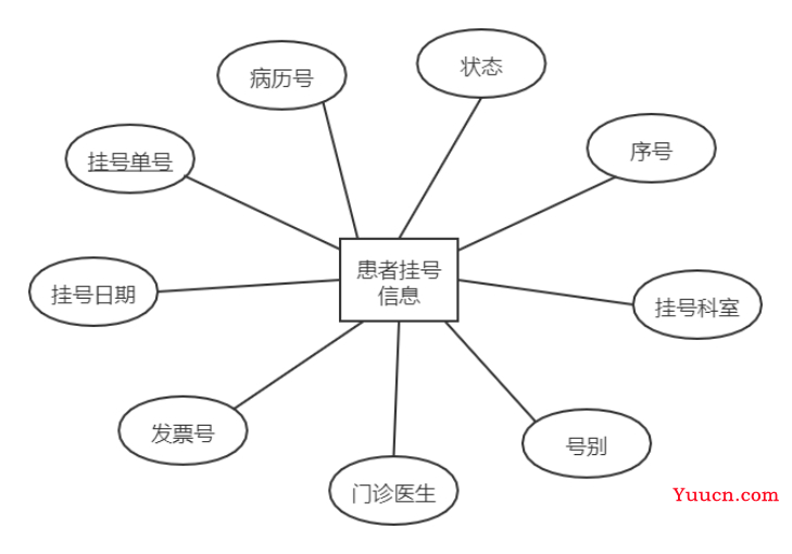 基于Java+MySQL实现（Web）医院门诊信息管理系统【100010554】