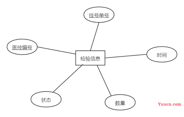 基于Java+MySQL实现（Web）医院门诊信息管理系统【100010554】