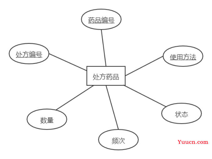 基于Java+MySQL实现（Web）医院门诊信息管理系统【100010554】