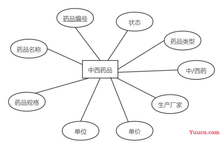 基于Java+MySQL实现（Web）医院门诊信息管理系统【100010554】