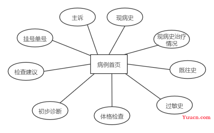 基于Java+MySQL实现（Web）医院门诊信息管理系统【100010554】