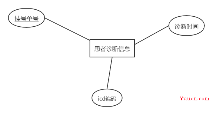 基于Java+MySQL实现（Web）医院门诊信息管理系统【100010554】
