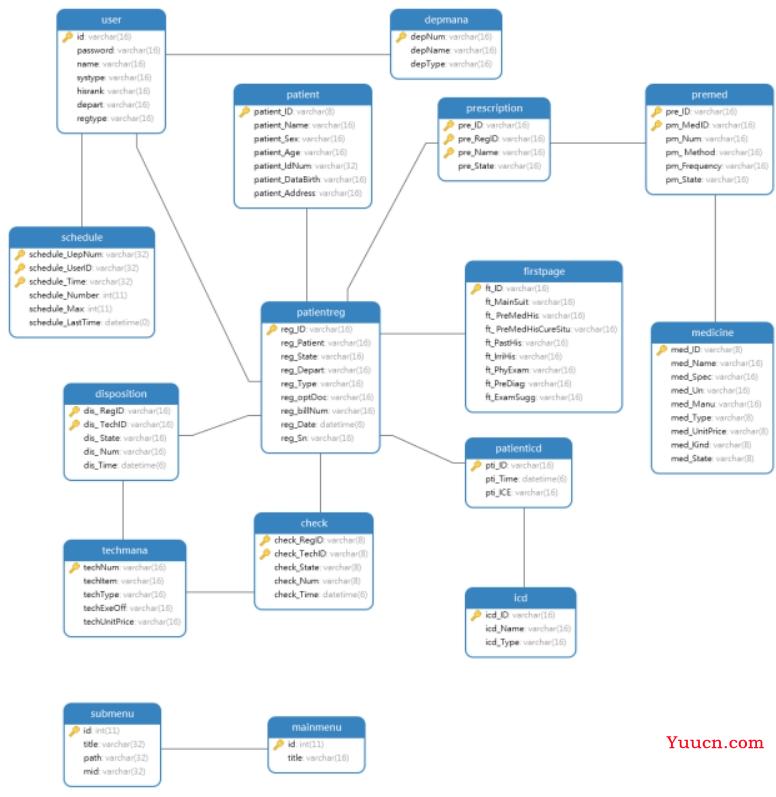 基于Java+MySQL实现（Web）医院门诊信息管理系统【100010554】