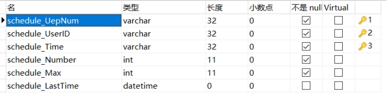 基于Java+MySQL实现（Web）医院门诊信息管理系统【100010554】
