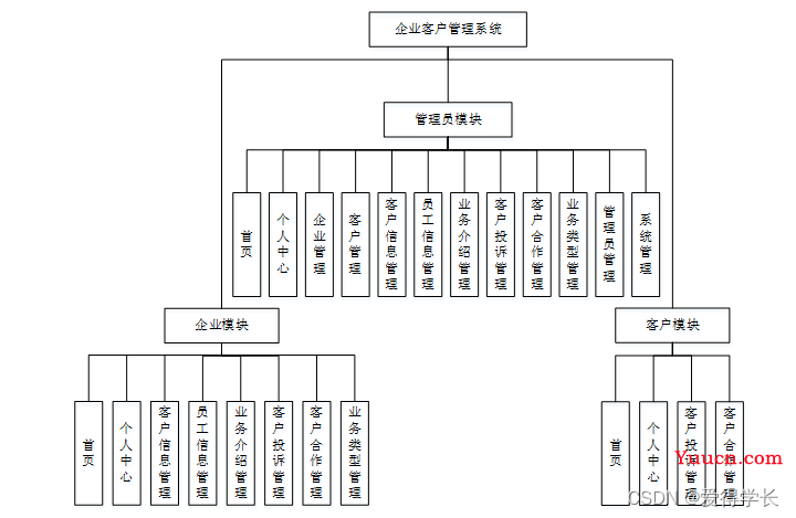 （附源码）计算机毕业设计SSM基于Web企业客户管理系统