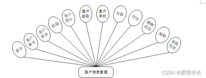 （附源码）计算机毕业设计SSM基于Web企业客户管理系统