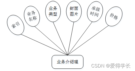 （附源码）计算机毕业设计SSM基于Web企业客户管理系统