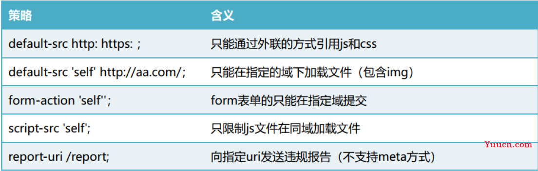 跨站脚本攻击（XSS）