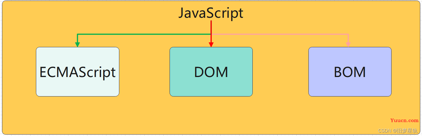 JavaScript 发展的前世今生