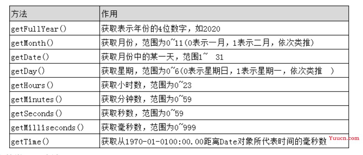 2019年下半年1+X 证书 Web 前端开发初级理论考试题目原题+答案(超详细分析)