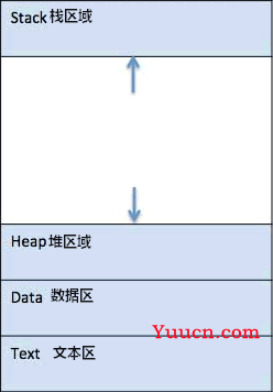 进程是什么 进程是什么