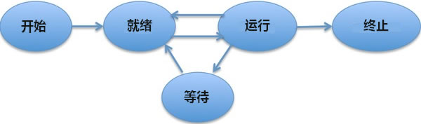 进程是什么 进程是什么
