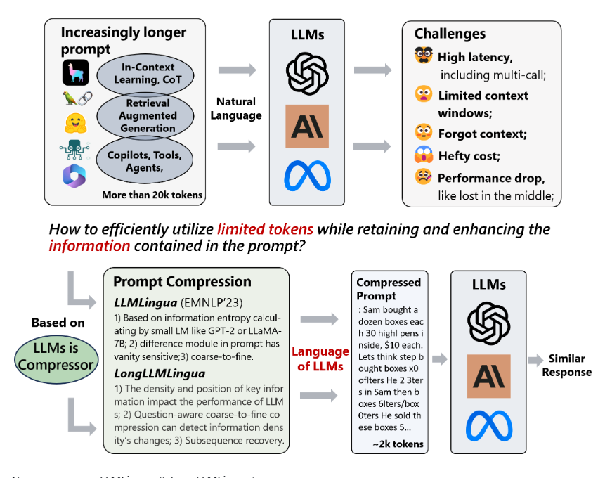 20倍的压缩比例！​微软发布LLMLingua:压缩长提示并加快模型推理速度